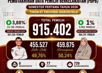 grafik hmskpu