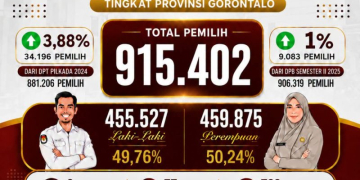 grafik hmskpu